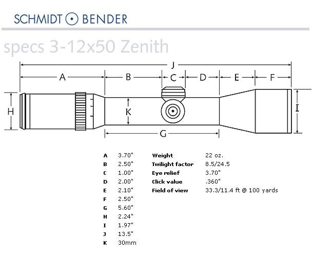 Schmidt & Bender Zenith 3-12x50 LM FD7 Red Dot NZ - Rifle Scopes by Gun ...