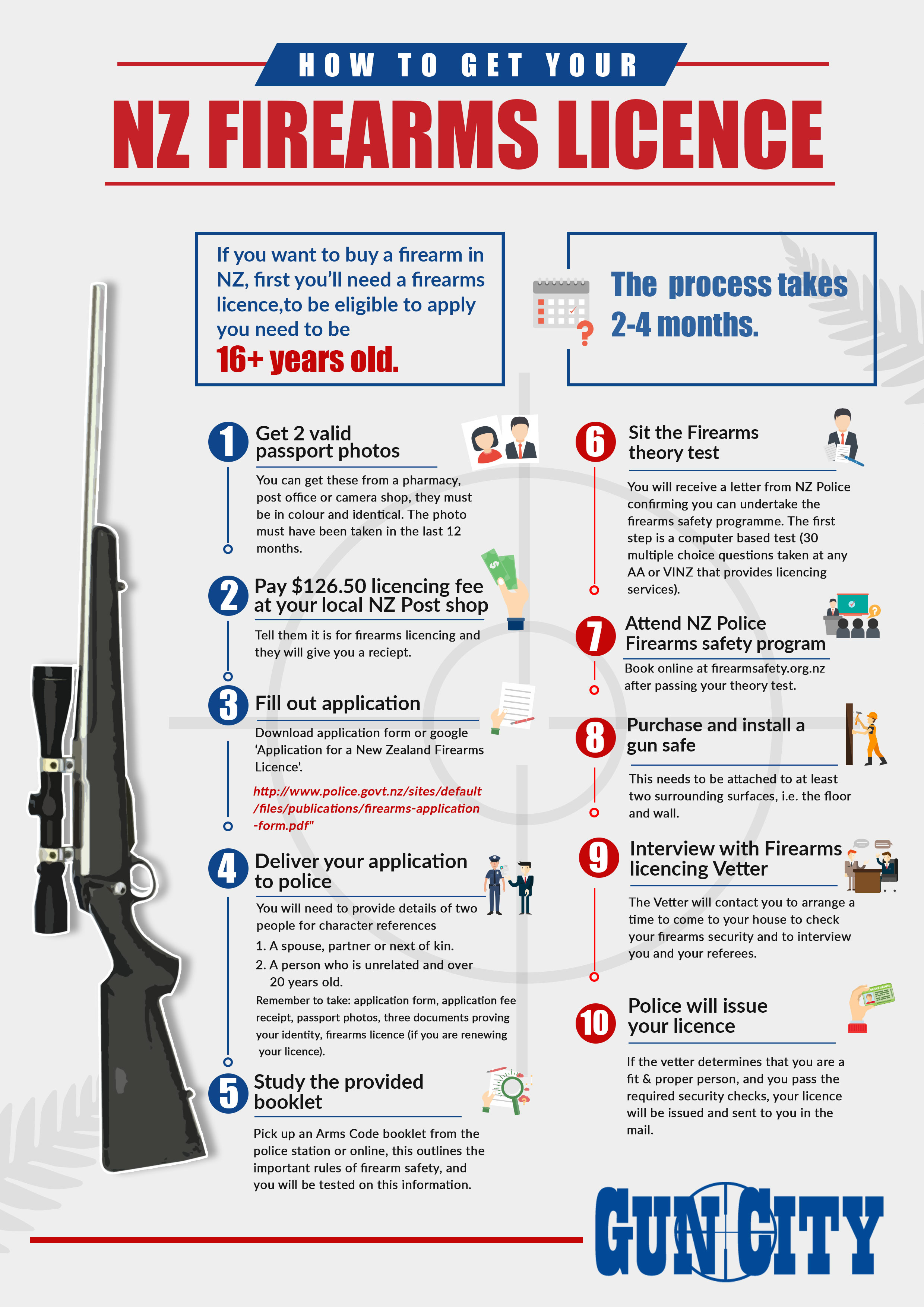 How To Get Your NZ Firearms Licence